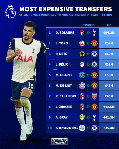 歐洲各地不 歐洲各地不